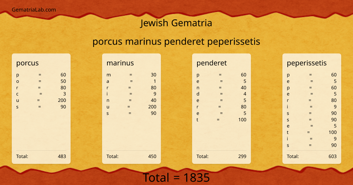 porcus marinus penderet peperissetis in jewish Gematria